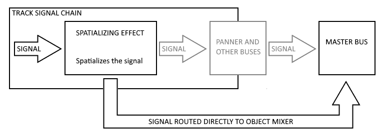 对象空间化效果器效果图