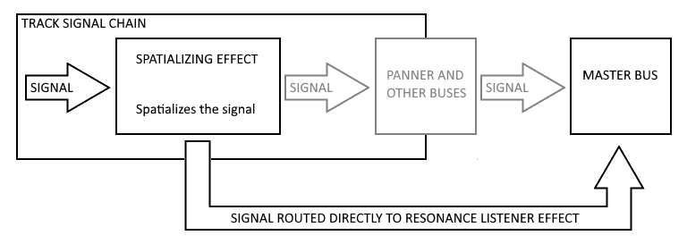 空间化效果器音效图