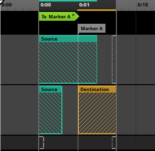 带有源区域和目标区域的过渡时间轴